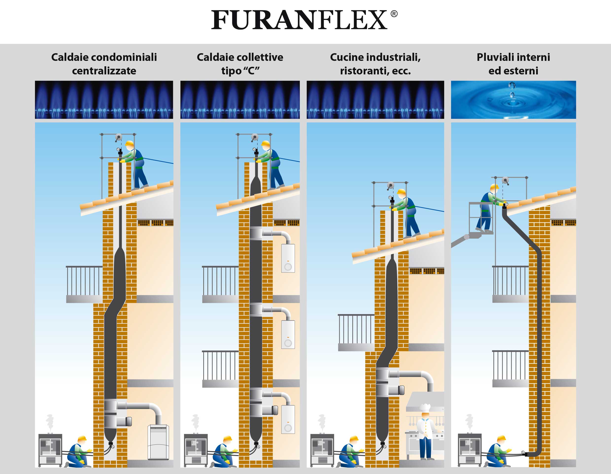 Furanflex: cos’è e perché sceglierlo